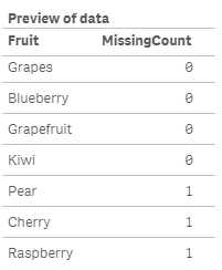 MissingCount Table.png